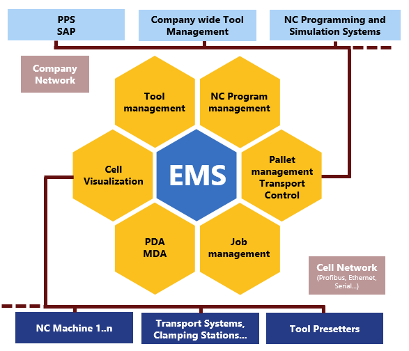 EMS PROCAM Steuerungstechnik GmbH